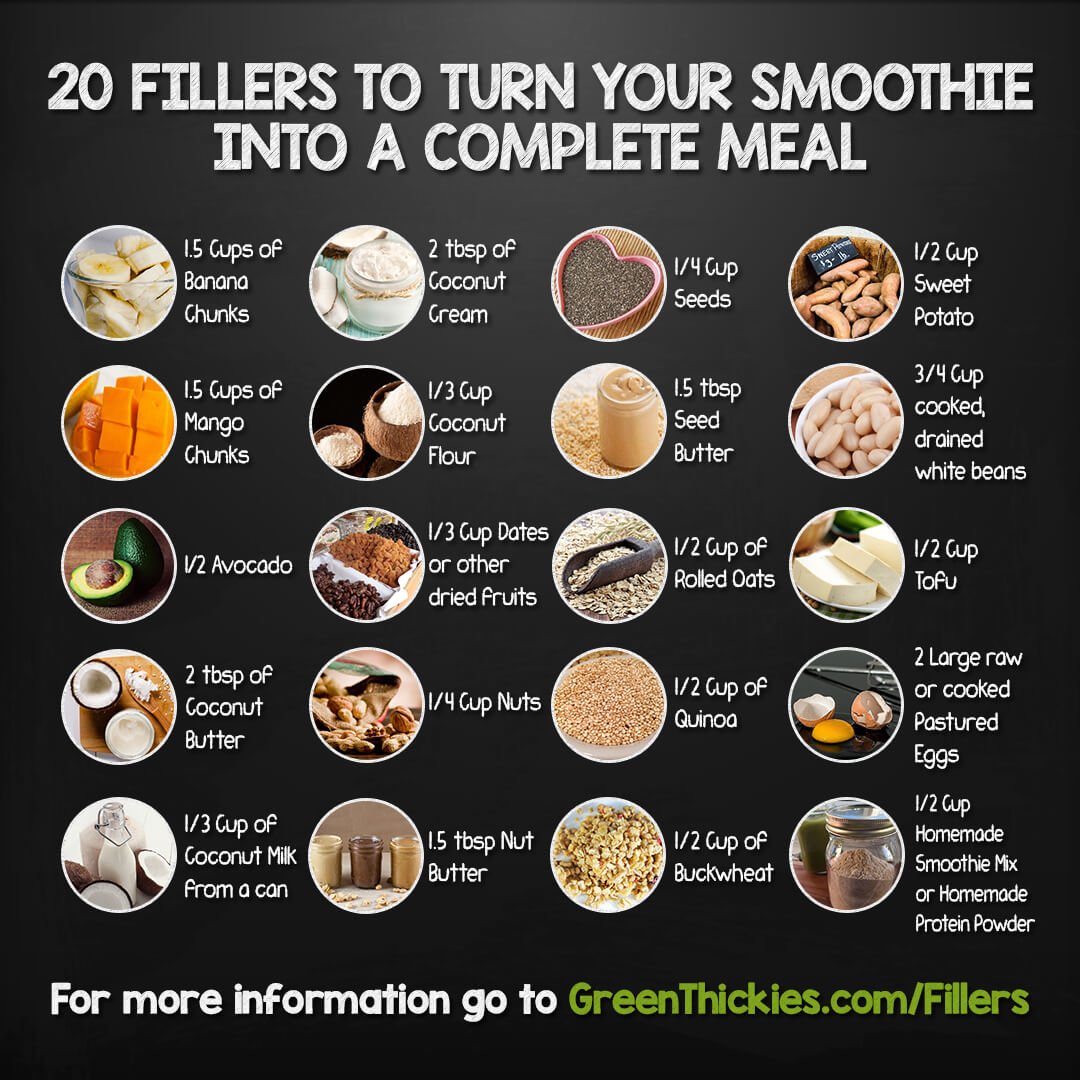 20 Ways to Make Homemade Meal Replacement Shakes for Weight Loss