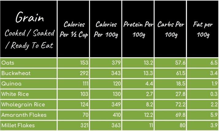 189 Smoothie Ingredients List: Calories, Protein, Carbs, Fat