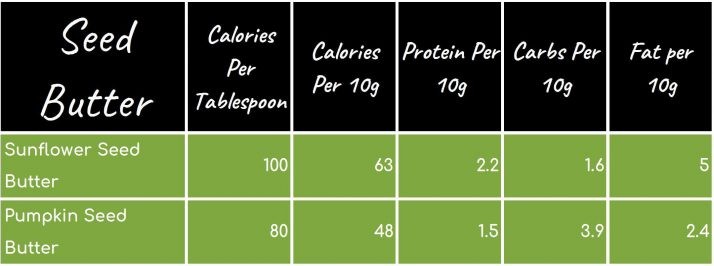 189 Smoothie Ingredients List: Calories, Protein, Carbs, Fat