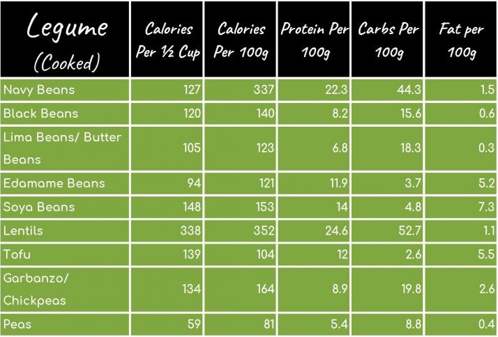 189 Smoothie Ingredients List: Calories, Protein, Carbs, Fat