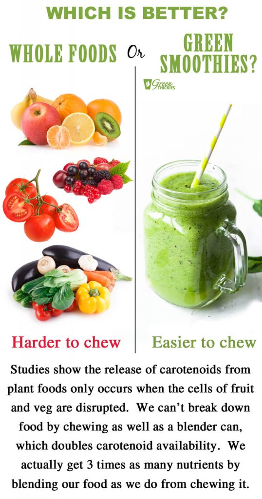 15 Green Smoothies For Weight Loss: Tasty, Fast & Healthy; Which is better? Whole foods or green smoothies?