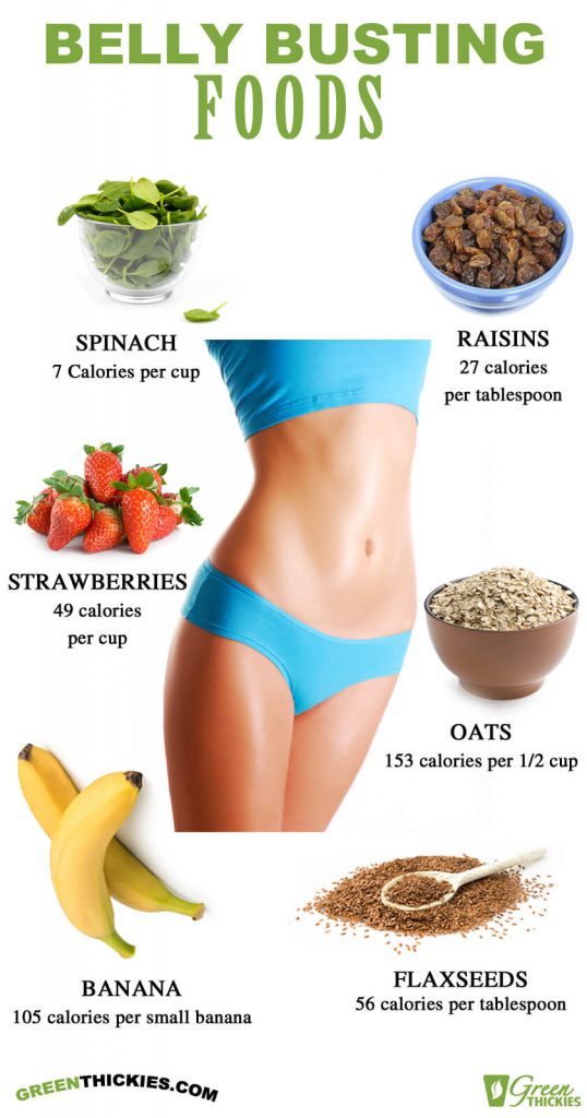 Belly Busting Foods