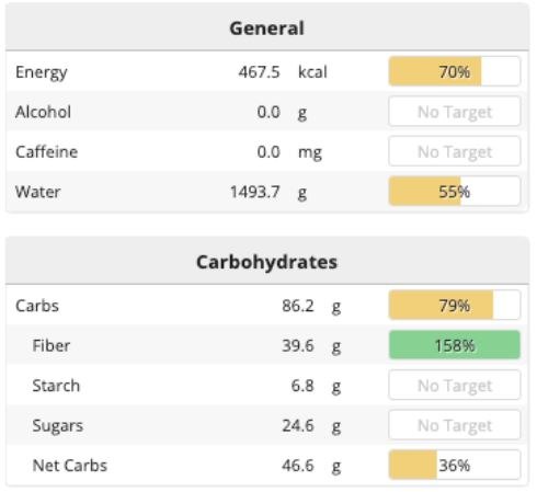 3 Vegetables That Provide ALL Your Essential Nutrients (With Only 450 Calories) - General & Carbohydrates