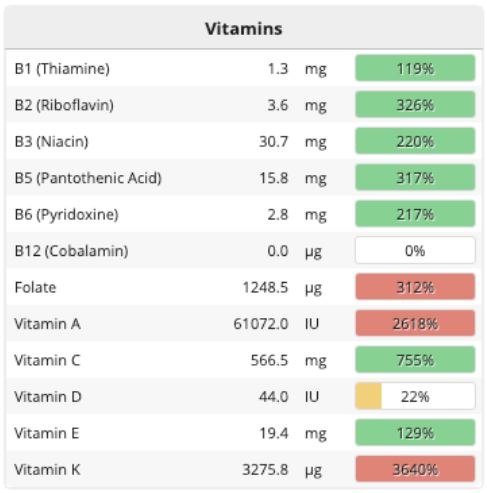 3 Vegetables That Provide ALL Your Essential Nutrients (With Only 450 Calories) - Vitamins