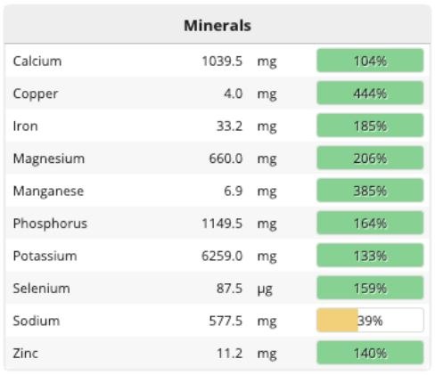 3 Vegetables That Provide ALL Your Essential Nutrients (With Only 450 Calories) - MINERALS