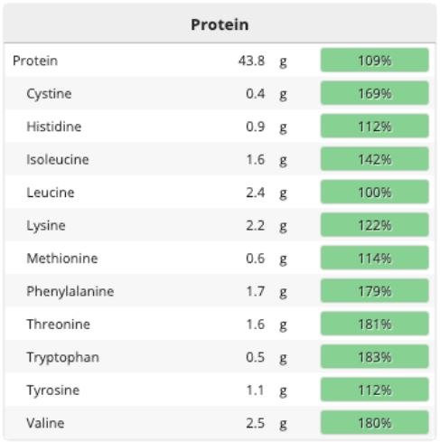 3 Vegetables That Provide ALL Your Essential Nutrients (With Only 450 Calories)